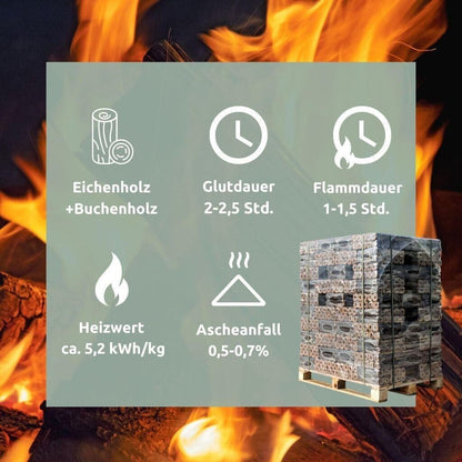 Eichenbriketts Palette 960 kg von holz4home (H4H169) – Hochwertige Brennstoffe